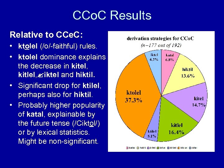 CCo. C Results Relative to CCe. C: • ktolel (/o/-faithful) rules. • ktolel dominance
