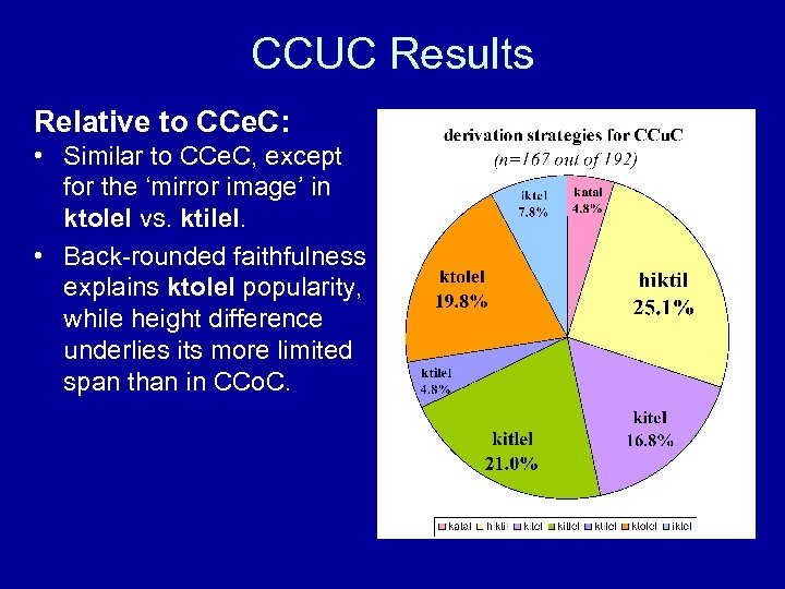 CCUC Results Relative to CCe. C: • Similar to CCe. C, except for the