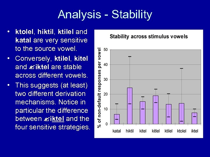 Analysis - Stability • ktolel, hiktil, ktilel and katal are very sensitive to the