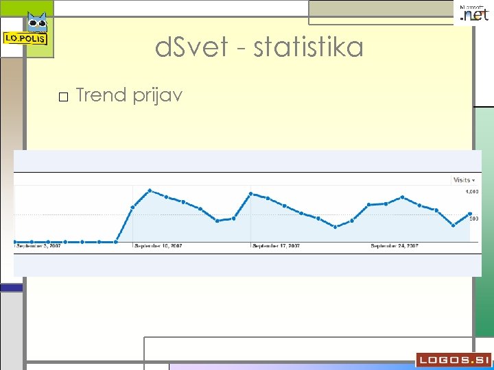 d. Svet - statistika □ Trend prijav 