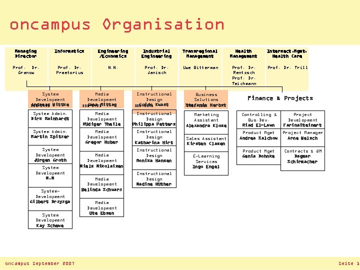 oncampus Organisation Managing Director Informatics Engineering /Economics Industrial Engineering Transregional Management Health Management Intersect.