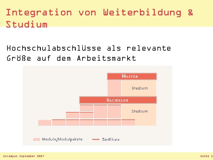 Integration von Weiterbildung & Studium Hochschulabschlüsse als relevante Größe auf dem Arbeitsmarkt oncampus September