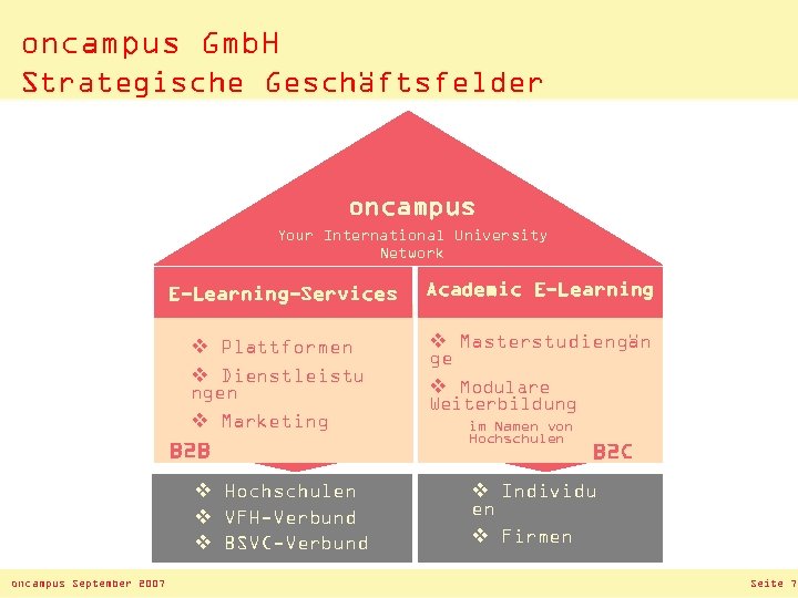 oncampus Gmb. H Strategische Geschäftsfelder oncampus Your International University Network E-Learning-Services Academic E-Learning v