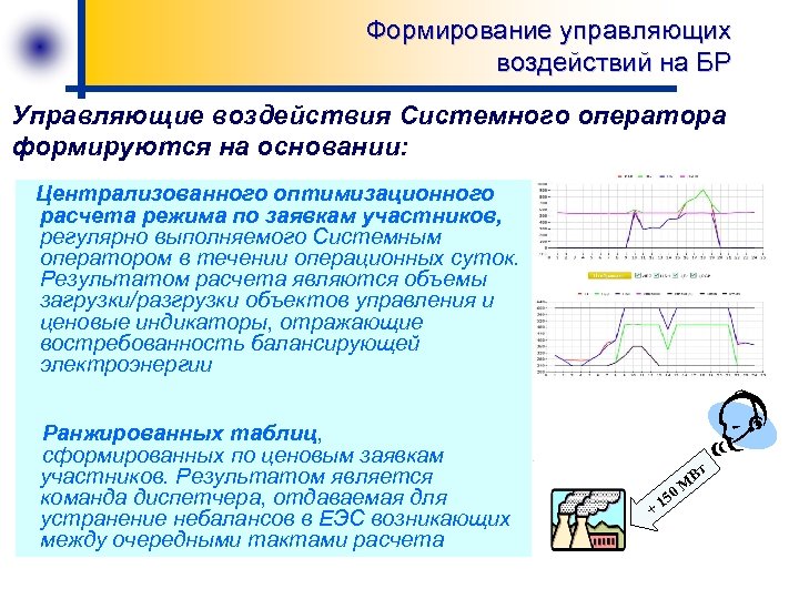 Объекты управляющего воздействия. Функции при формировании управляющих воздействий. Формирование контролируемых величин. Функции применяемые при формировании управляющих воздействий. Законы формирования управляющих воздействий.