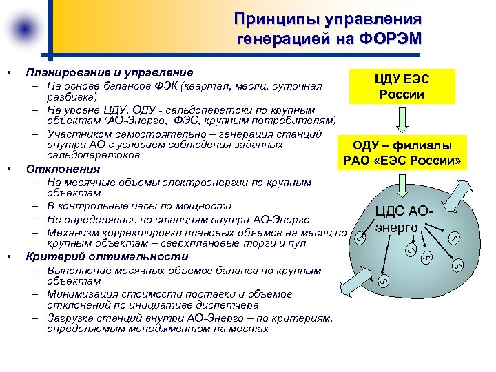 Принципы управления генерацией на ФОРЭМ • Планирование и управление – На основе балансов ФЭК