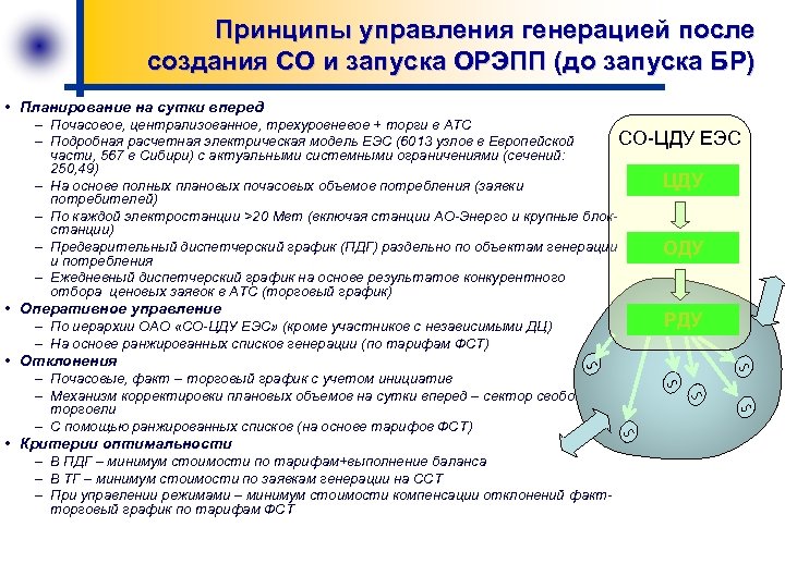 Принципы управления генерацией после создания СО и запуска ОРЭПП (до запуска БР) • Планирование