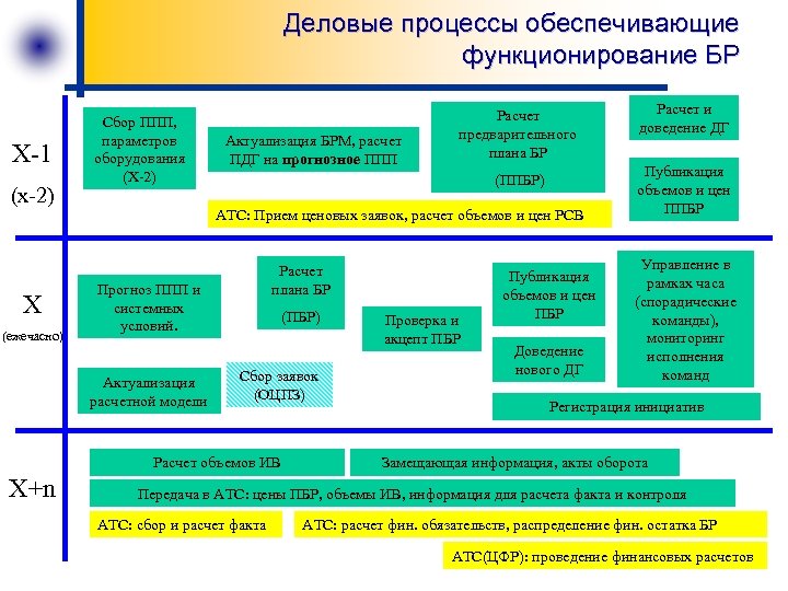 Обеспечивающих функционирование. Обеспечивающие процессы. Процесс, обеспечивающий функционирование общества. Деловые процессы. Расчетно-заявочные нормы.