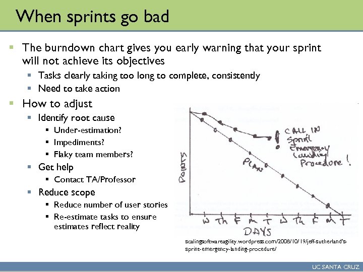 When sprints go bad § The burndown chart gives you early warning that your