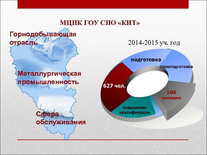 МЦПК ГОУ СПО «КИТ» Горнодобывающая отрасль Металлургическая промышленность Сфера обслуживания 2014 -2015 уч. год