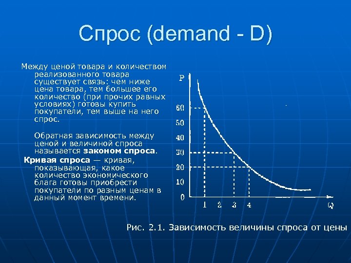 Спрос (demand - D) Между ценой товара и количеством реализованного товара существует связь: чем
