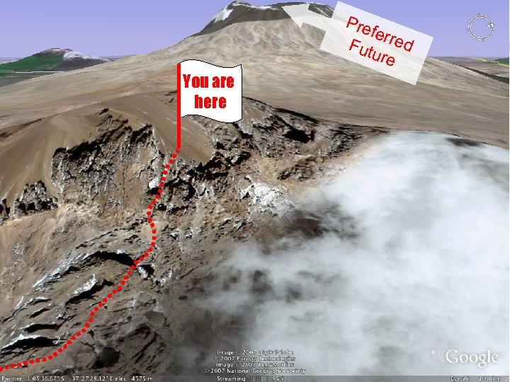 Pre ferr Fut ed ure You are here 