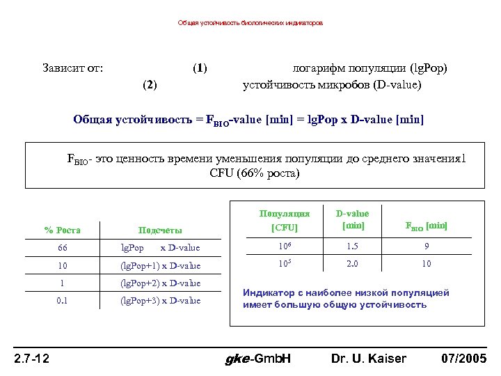 Общая устойчивость биологических индикаторов Зависит от: (1) (2) логарифм популяции (lg. Pop) устойчивость микробов