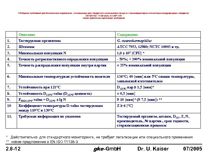 Обобщение требований для биологических индикаторов , используемых для стандартного мониторинга в процессе стерилизации паром