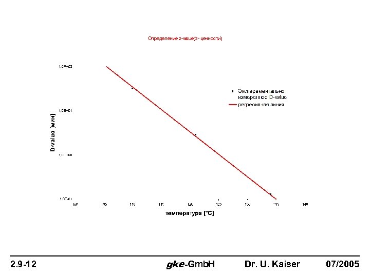 Определение z-value(z- ценности) 2. 9 -12 gke-Gmb. H Dr. U. Kaiser 07/2005 