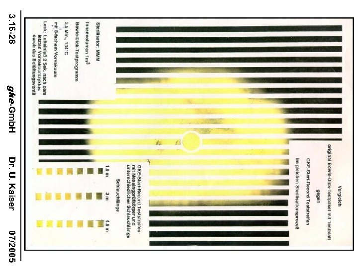 3. 16 -28 gke-Gmb. H Dr. U. Kaiser 07/2005 