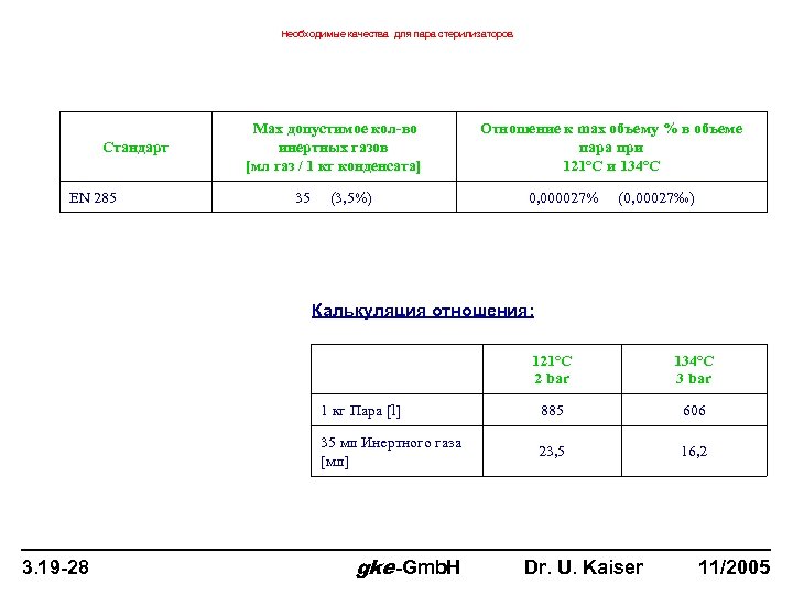 Необходимые качества для пара стерилизаторов Стандарт EN 285 Max допустимое кол-во инертных газов [мл