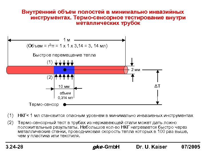 Объем полости. Внутренний объем. Объем внутренней полости.