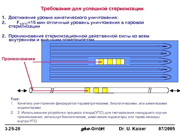 Требования для успешной стерилизации 1. Достижение уровня кинетического уничтожения: 2. F 121°C=15 мин отличный