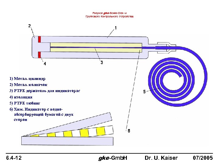 Рисунок gke-Bowie-Dick- и Группового Контрольного Устройства 1) Метал. цилиндр 2) Метал. колпачок 3) PTFE