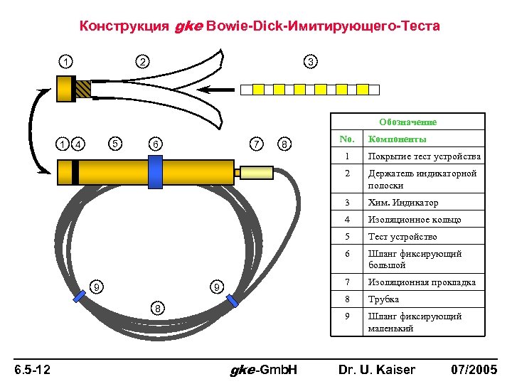 Конструкция gke Bowie-Dick-Имитирующего-Теста 1 2 3 Обозначение 5 1 4 6 7 8 No.