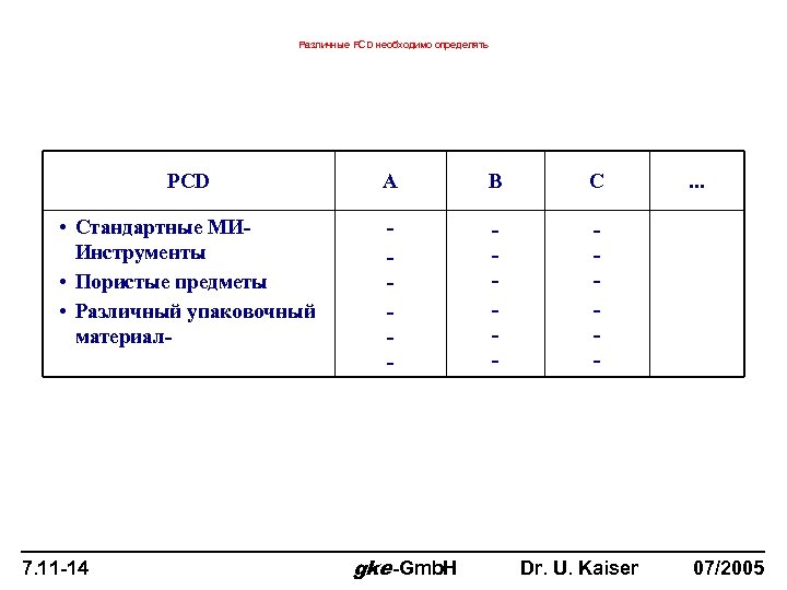 Различные PCD необходимо определять PCD A B C • Стандартные МИИнструменты • Пористые предметы