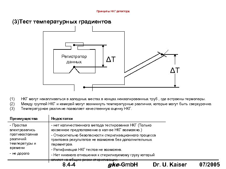 Принципы НКГ детектора (3)Тест температурных градиентов Регистратор данных ΔT ΔT (1) (2) (3) НКГ