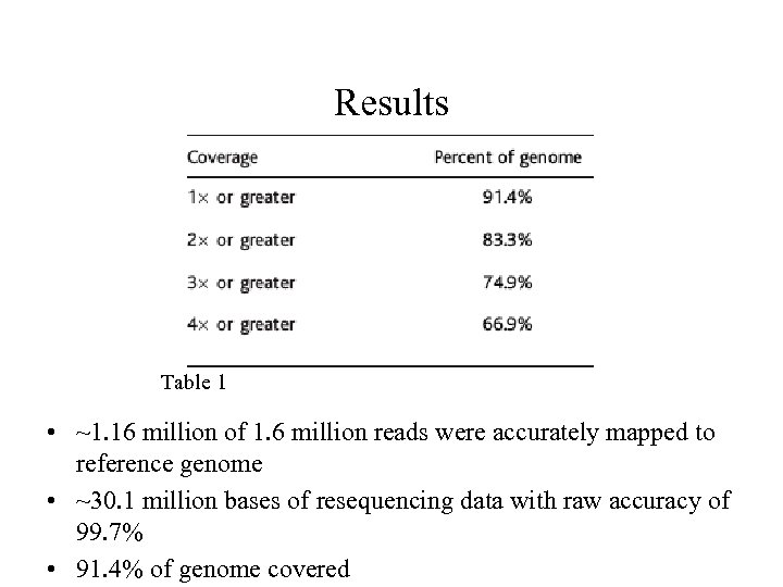 Results Table 1 • ~1. 16 million of 1. 6 million reads were accurately