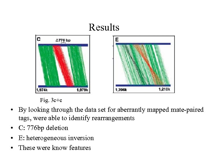 Results Fig. 3 c+e • By looking through the data set for aberrantly mapped