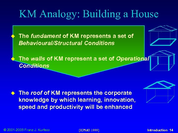 KM Analogy: Building a House u The fundament of KM represents a set of