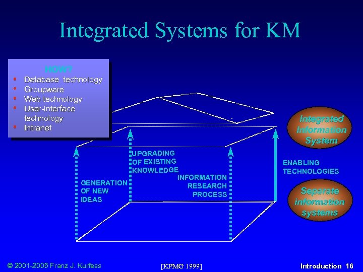 Integrated Systems for KM • • • HOW? Database technology Groupware Web technology User-interface