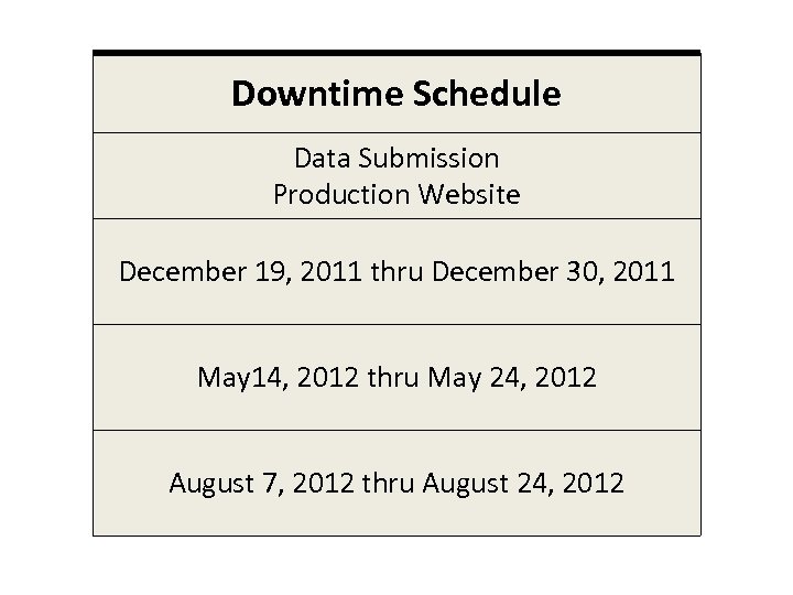 Downtime Schedule Data Submission Production Website December 19, 2011 thru December 30, 2011 May