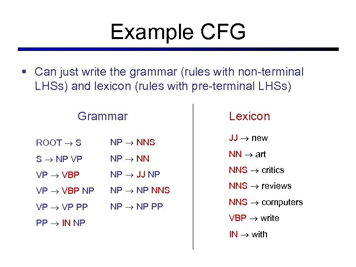 Example CFG § Can just write the grammar (rules with non-terminal LHSs) and lexicon