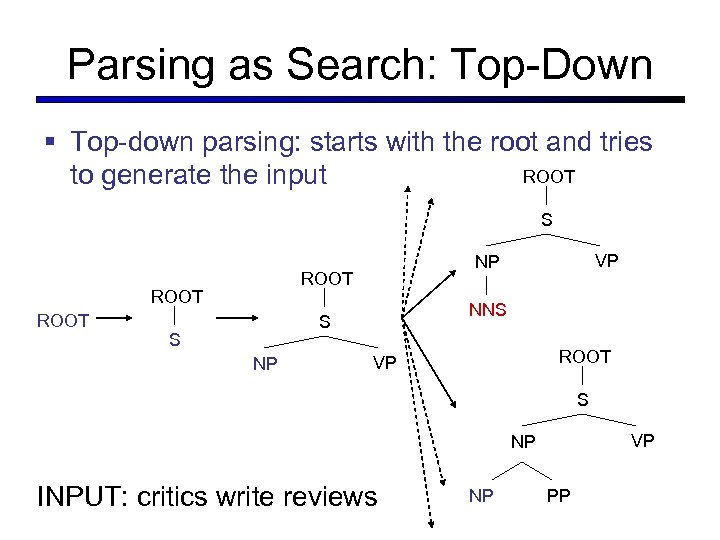 Parsing as Search: Top-Down § Top-down parsing: starts with the root and tries ROOT