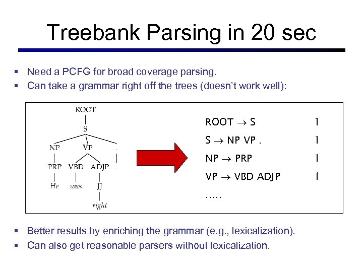Treebank Parsing in 20 sec § Need a PCFG for broad coverage parsing. §