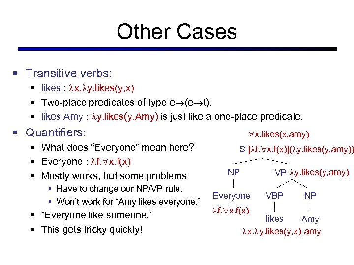 Other Cases § Transitive verbs: § likes : x. y. likes(y, x) § Two-place