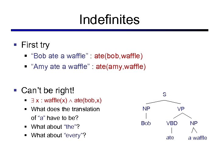 Indefinites § First try § “Bob ate a waffle” : ate(bob, waffle) § “Amy
