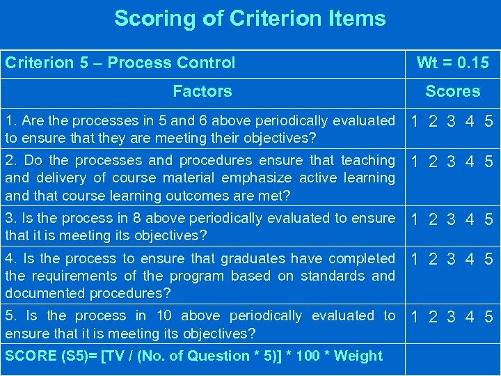 Scoring of Criterion Items Criterion 5 – Process Control Factors Wt = 0. 15