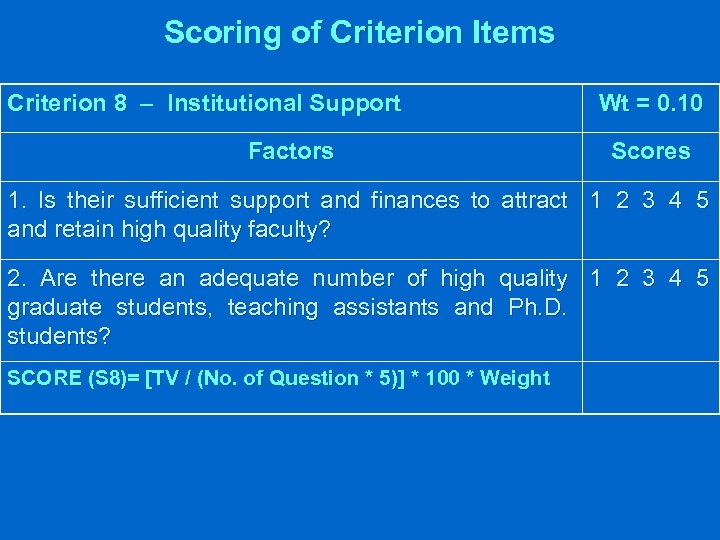 Scoring of Criterion Items Criterion 8 – Institutional Support Factors Wt = 0. 10