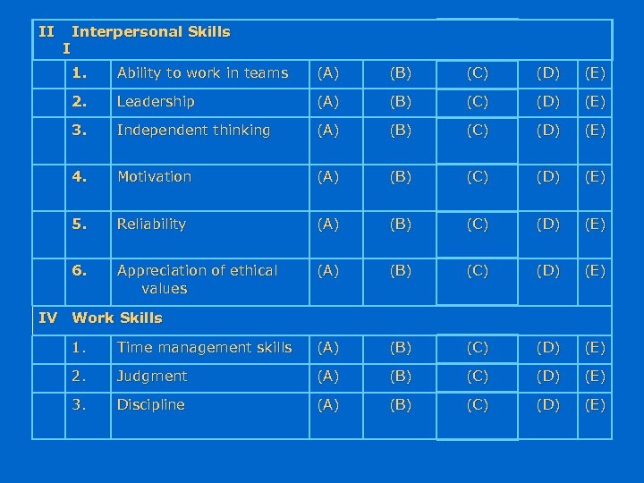 II I Interpersonal Skills 1. Ability to work in teams (A) (B) (C) (D)