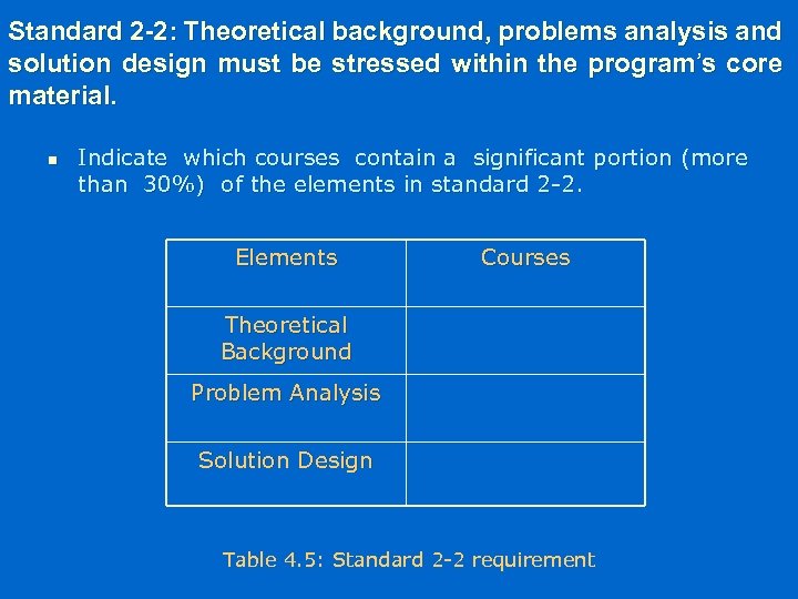 Standard 2 -2: Theoretical background, problems analysis and solution design must be stressed within