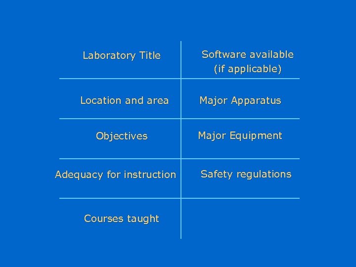 Laboratory Title Software available (if applicable) Location and area Major Apparatus Objectives Major Equipment