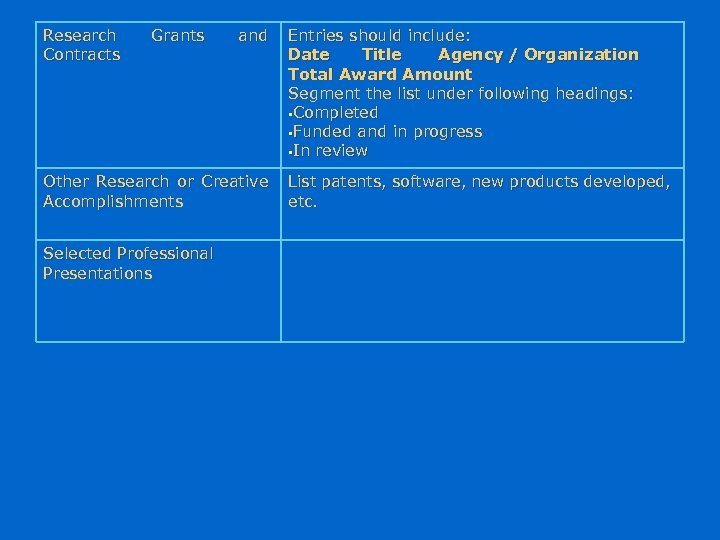 Research Contracts Grants and Other Research or Creative Accomplishments Selected Professional Presentations Entries should