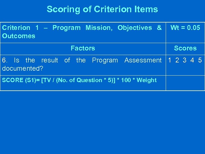 Scoring of Criterion Items Criterion 1 – Program Mission, Objectives & Outcomes Wt =