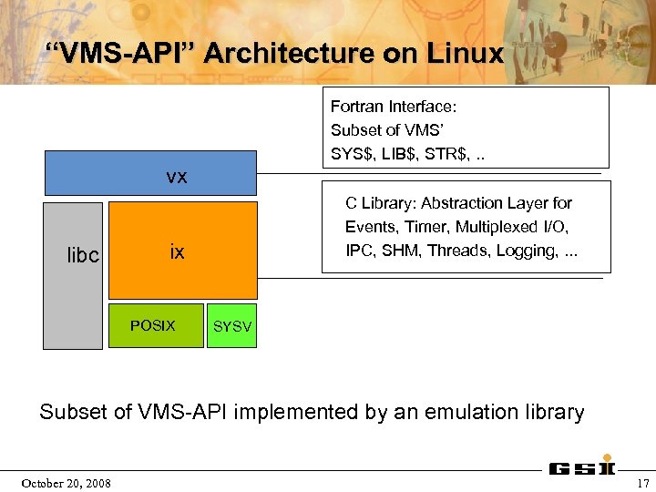 “VMS-API” Architecture on Linux Fortran Interface: Subset of VMS’ SYS$, LIB$, STR$, . .