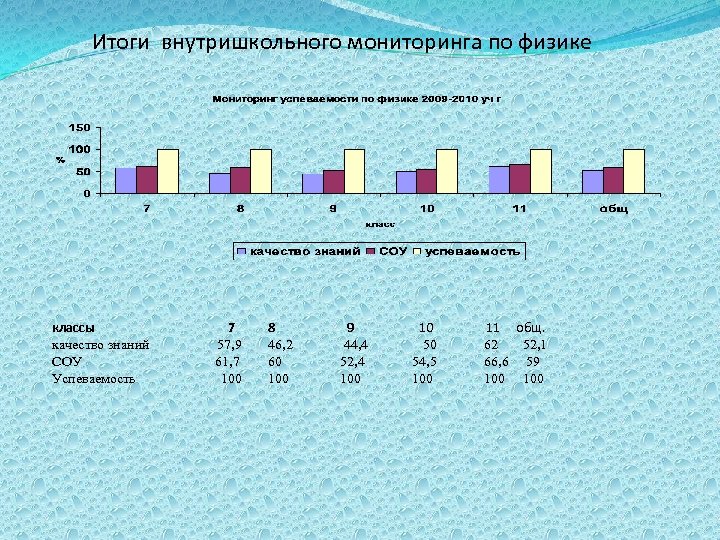 Соу калькулятор учителя