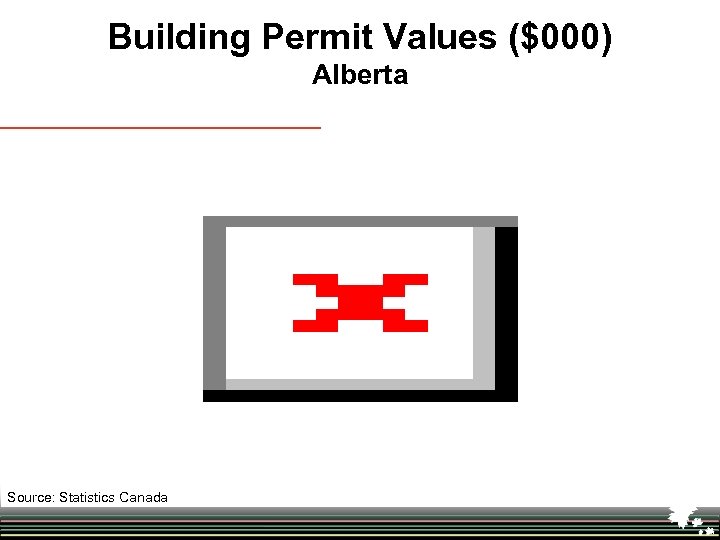 Building Permit Values ($000) Alberta Source: Statistics Canada 