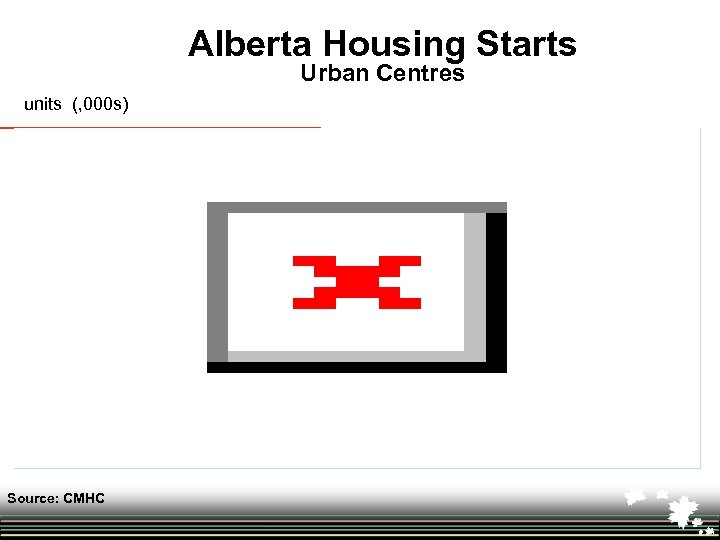 Alberta Housing Starts Urban Centres units (, 000 s) Source: CMHC 