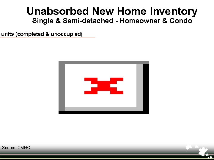 Unabsorbed New Home Inventory Single & Semi-detached - Homeowner & Condo units (completed &