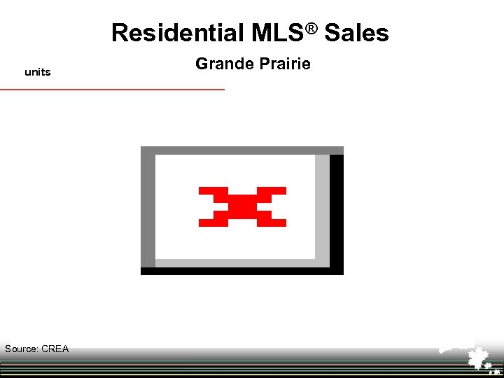 Residential MLS® Sales units Source: CREA Grande Prairie 