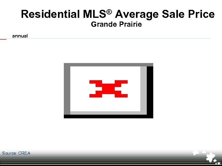 Residential MLS® Average Sale Price Grande Prairie annual Source: CREA 